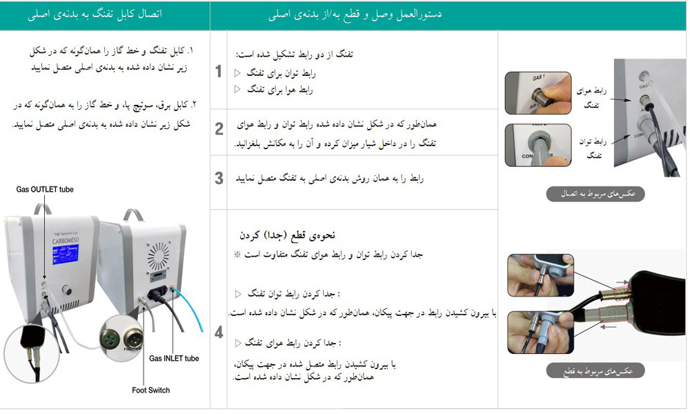 آموزش نصب و استفاده از دستگاه کربوکسی تراپی و مزوگان