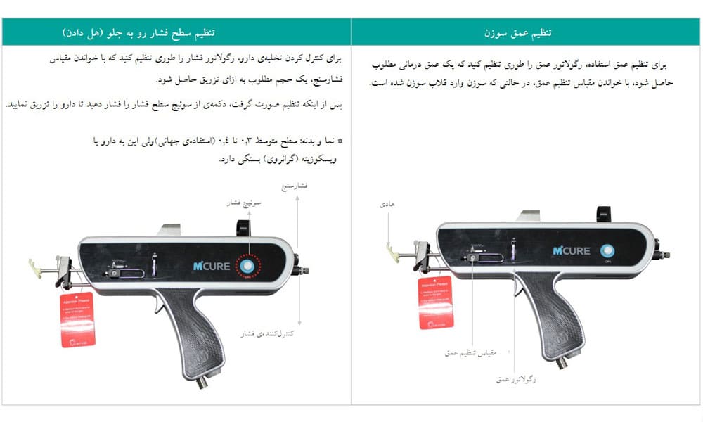 چگونگی استفاده از تفنگ مزوگان (تنظیم سطح فشار و عمق سوزن)