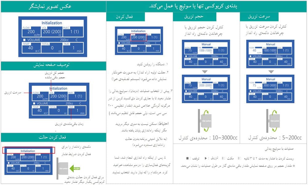 حالتهای (بدنه ی کربوکسی تراپی و مزوگان)