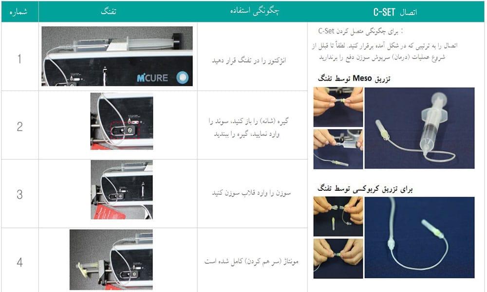 طریقه نصب سی ست کربوکسی تراپی و مزوگان