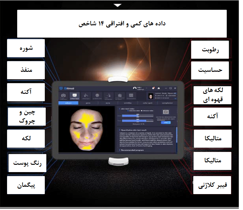 دستگاه آنالیز پوست صورت سه بعدی هوشمند