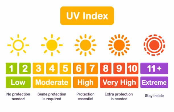 اشعه UV و واحد آن
